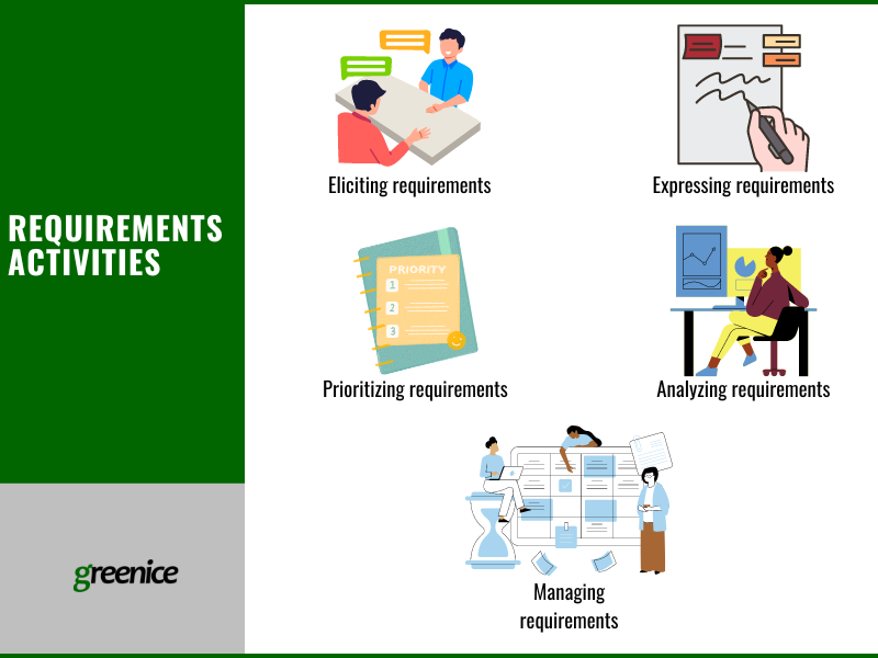 Software Requirements Specification guide with a template